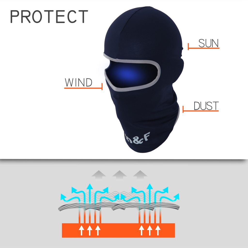 Balaclava – Ski Mask – Product Testing Group
