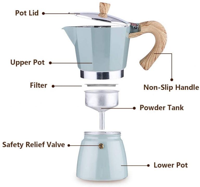 Stovetop Espresso Maker Product Testing Group